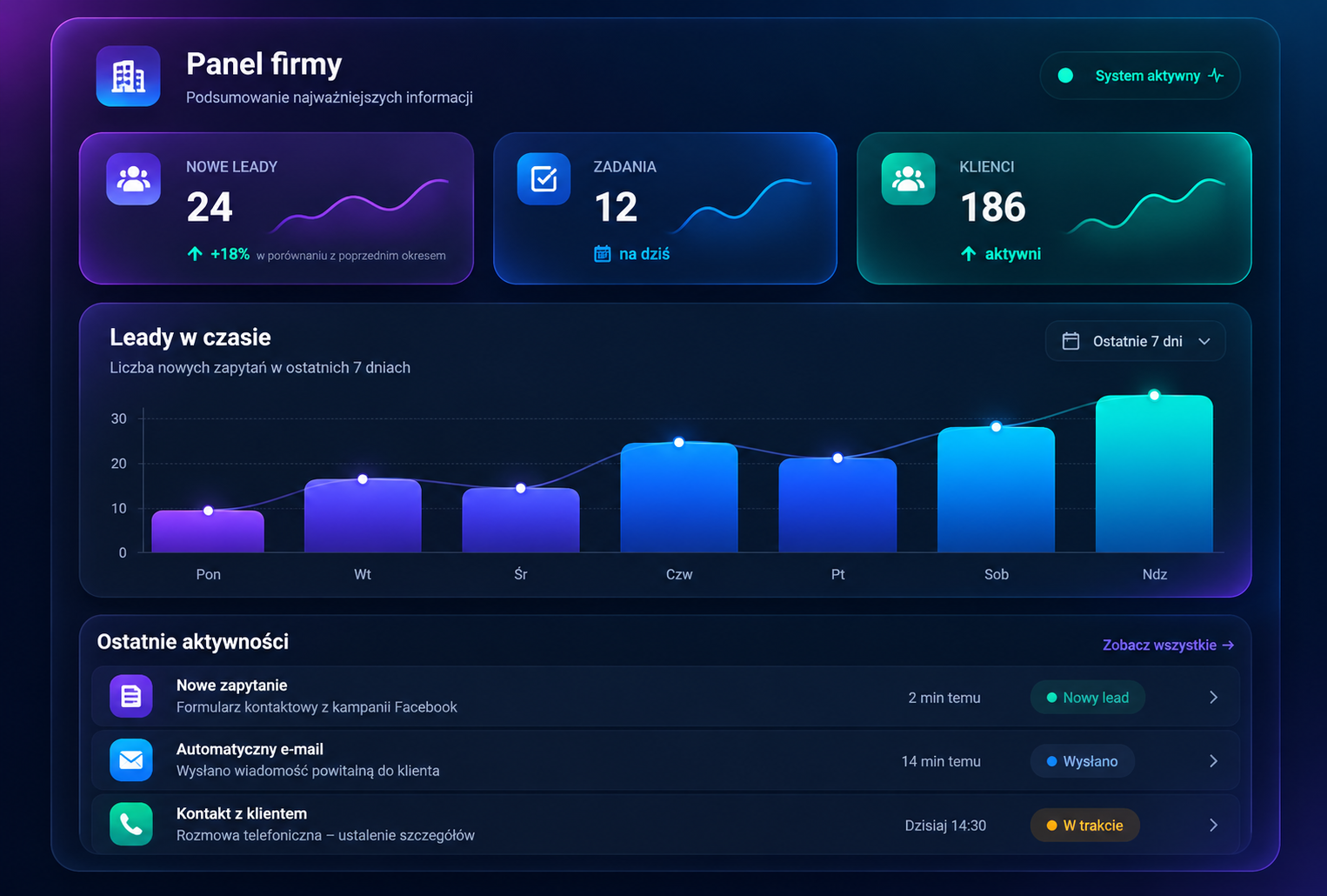 Premium panel firmy WEBFIRMO – leady, zadania, klienci i automatyzacje